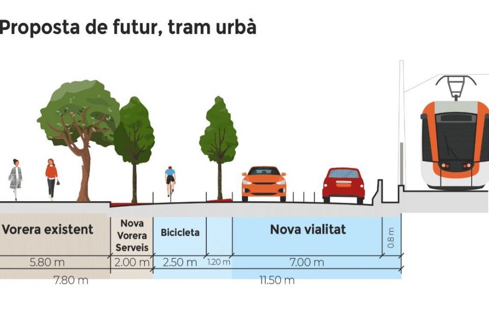 nou tram urbà N II