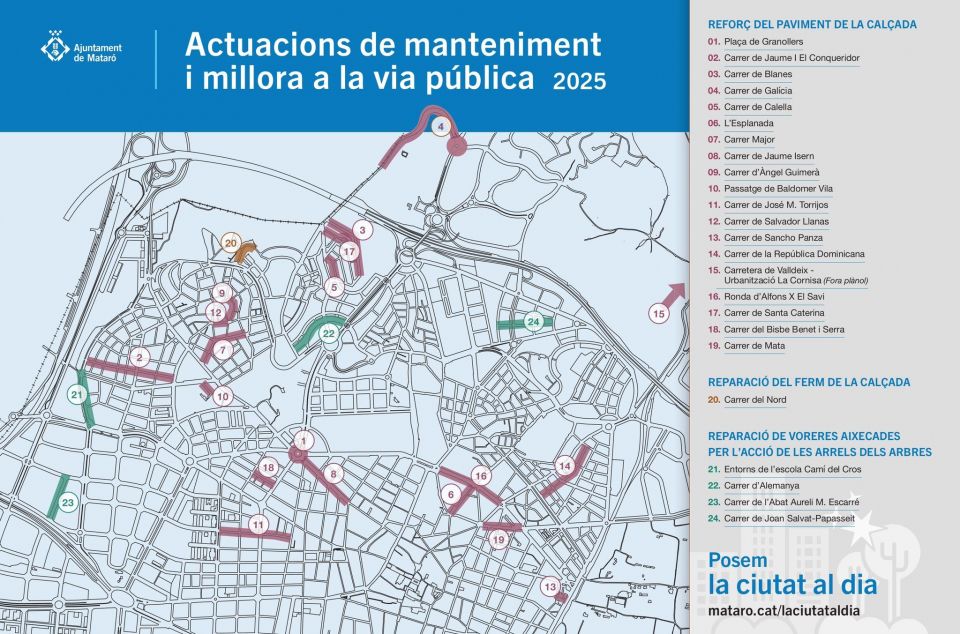 Carrers que s'arranjaran el 2025