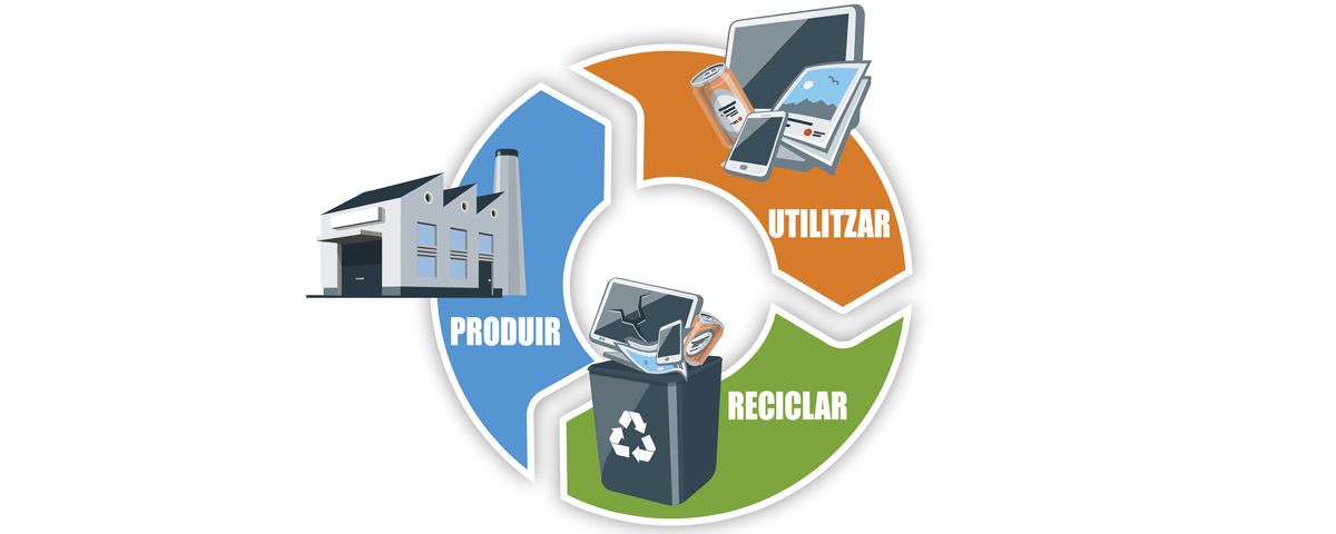 El gràfic que resumeix l'Economia Circular.