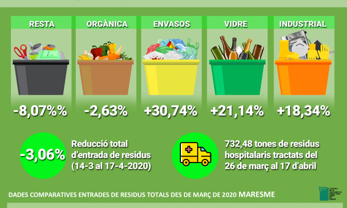 INFOGRAFIA RESIDUS 240420